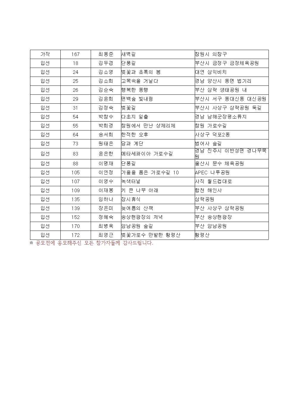 2015년 도시와 나무 아름다운가로수길 사진공모전 수상자 발표002.jpg