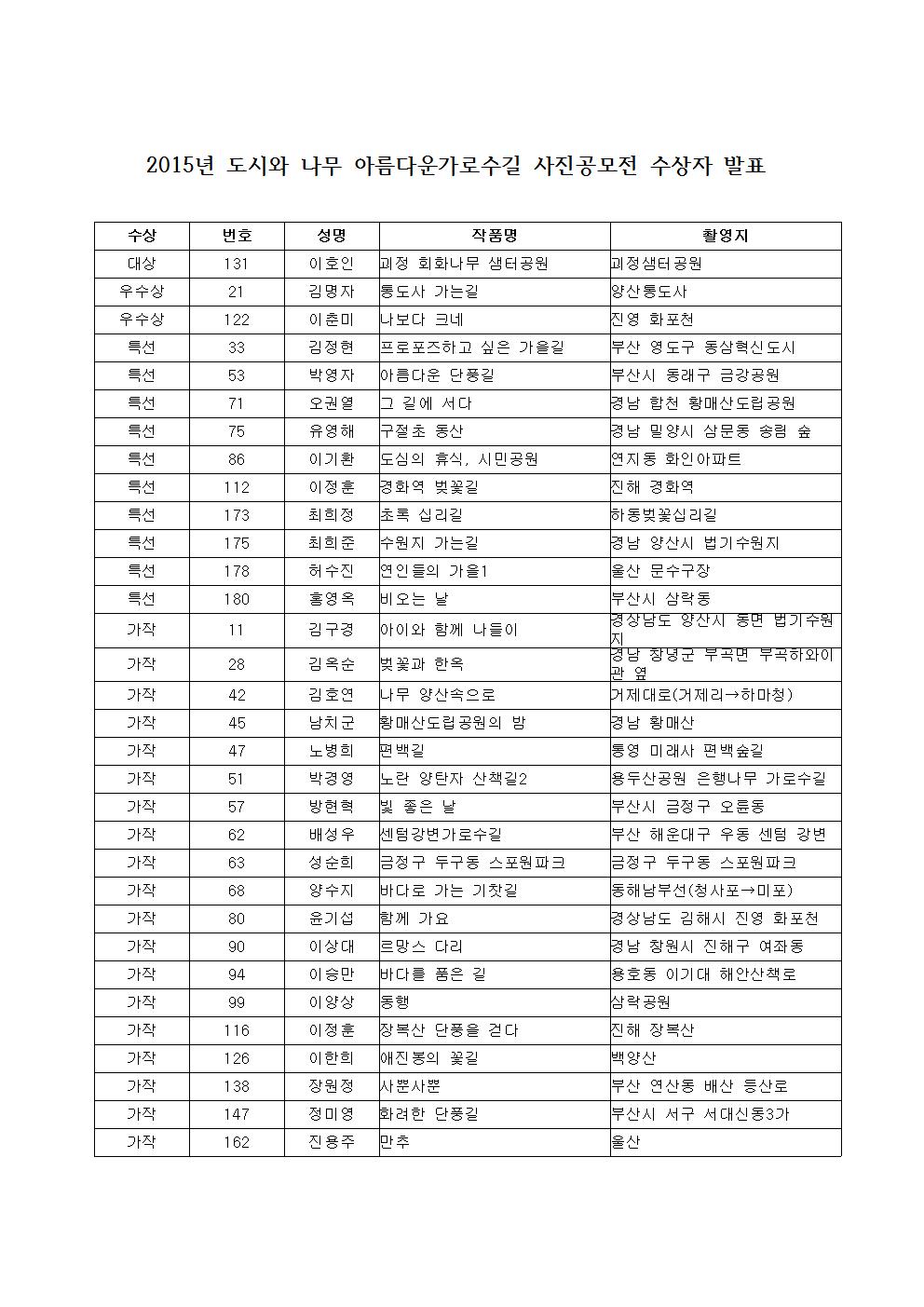 2015년 도시와 나무 아름다운가로수길 사진공모전 수상자 발표001.jpg