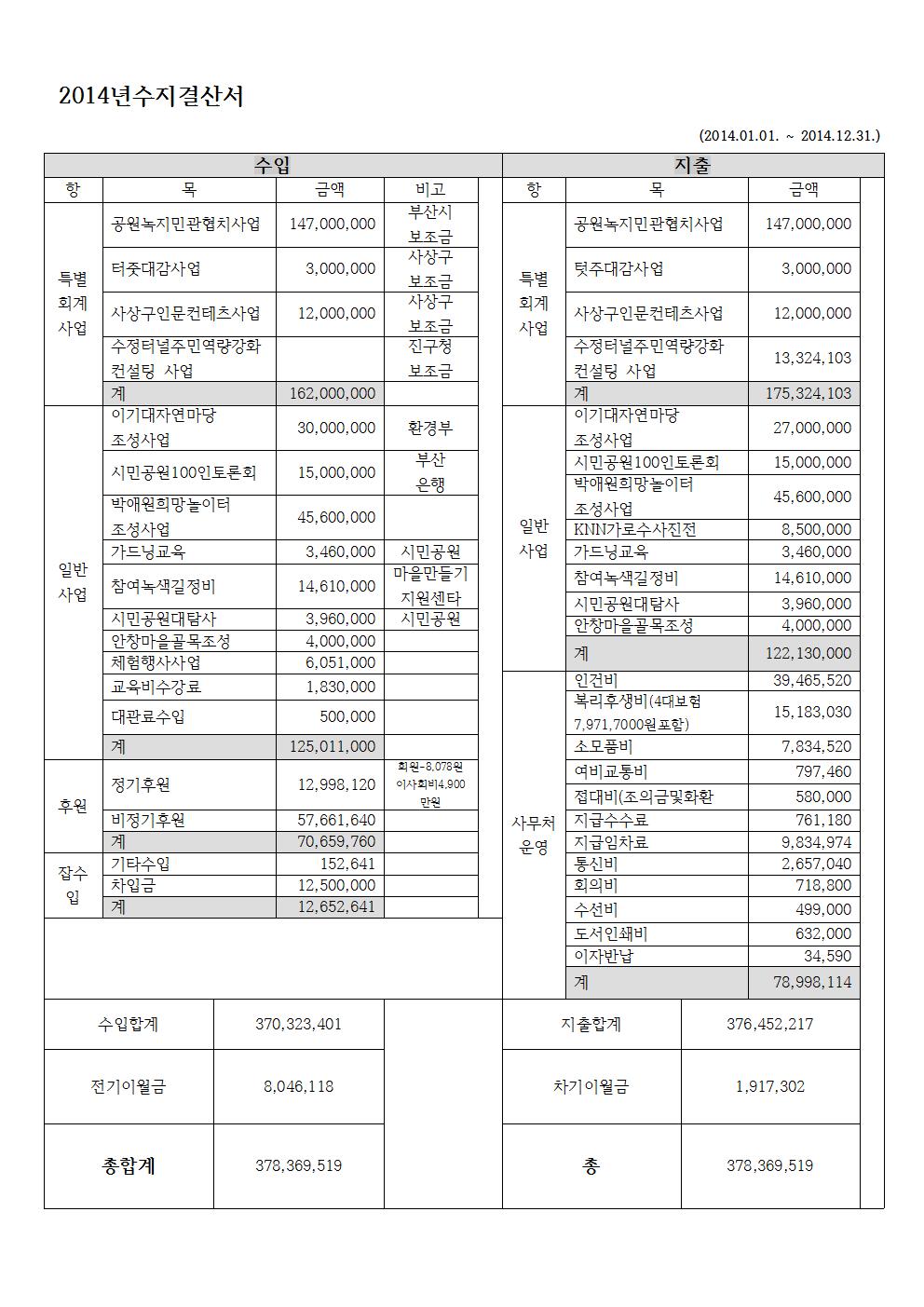 2014년 수지결산서001.jpg