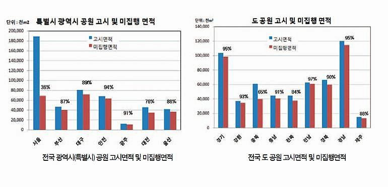 전국_미집행.jpg